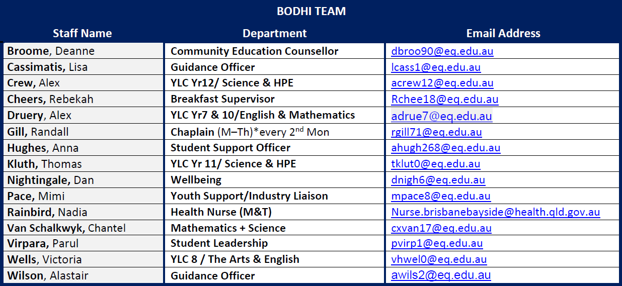 bodhi-team.png