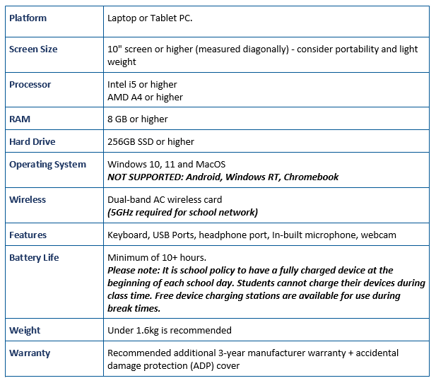 BYOD Spec 1.PNG